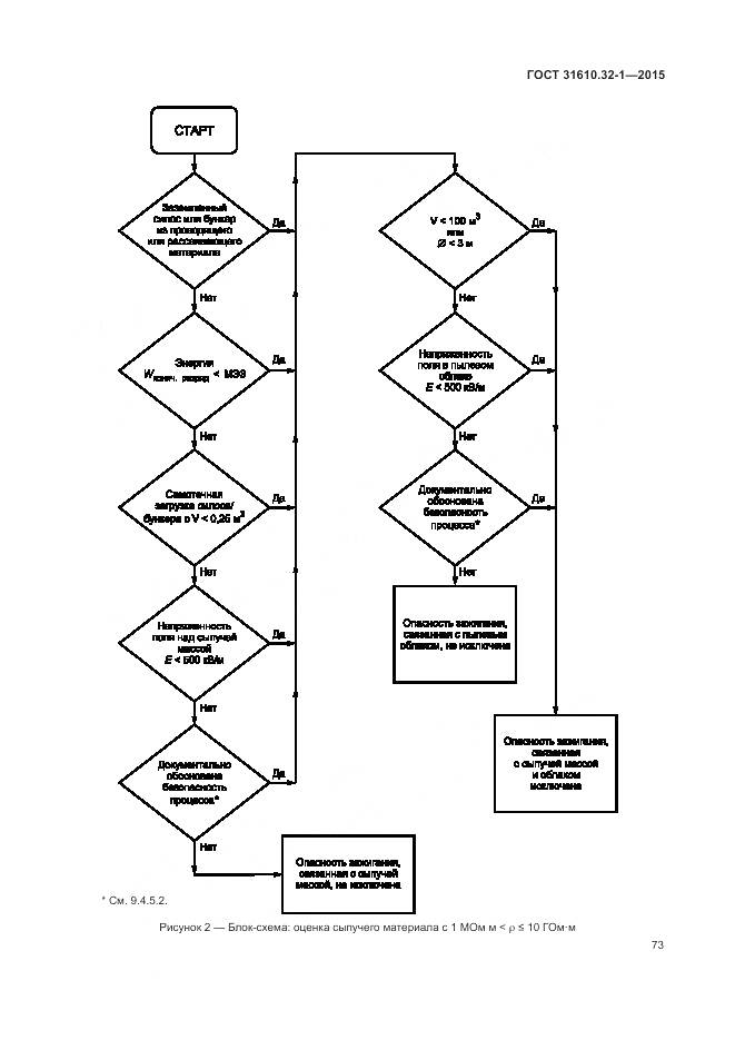 ГОСТ 31610.32-1-2015, страница 79