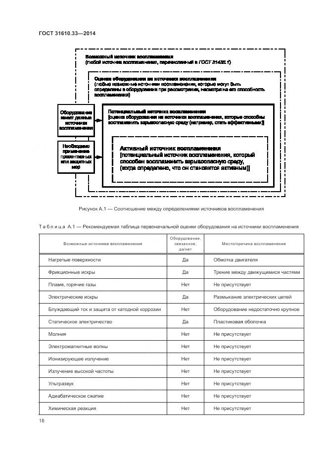 ГОСТ 31610.33-2014, страница 23
