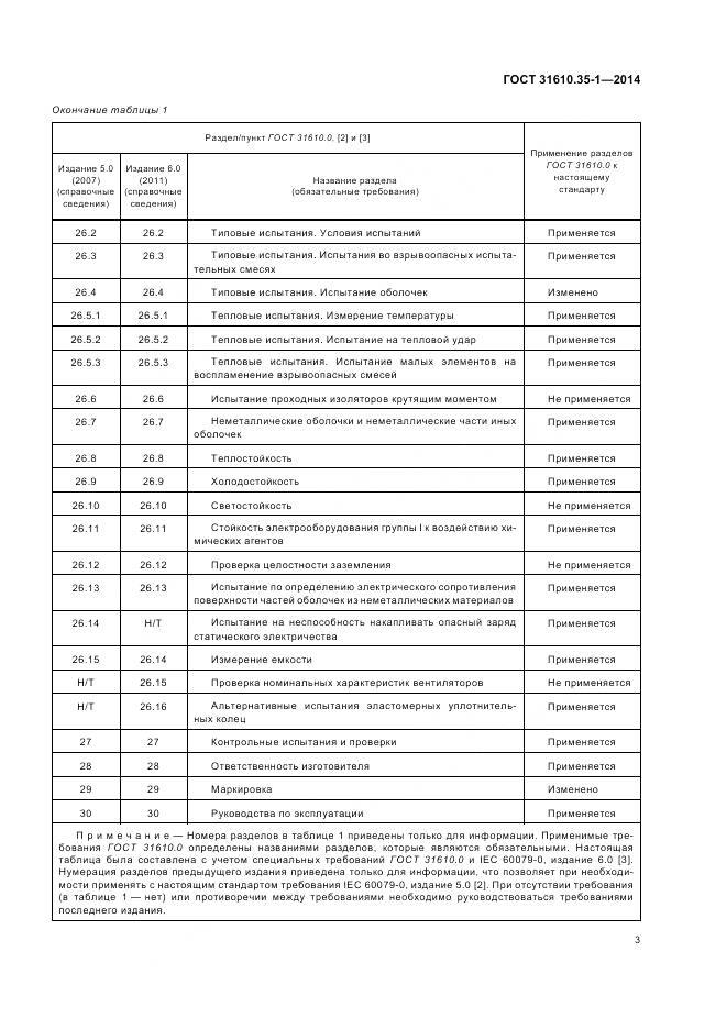 ГОСТ 31610.35-1-2014, страница 10