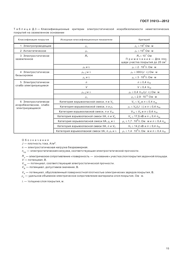 ГОСТ 31613-2012, страница 19
