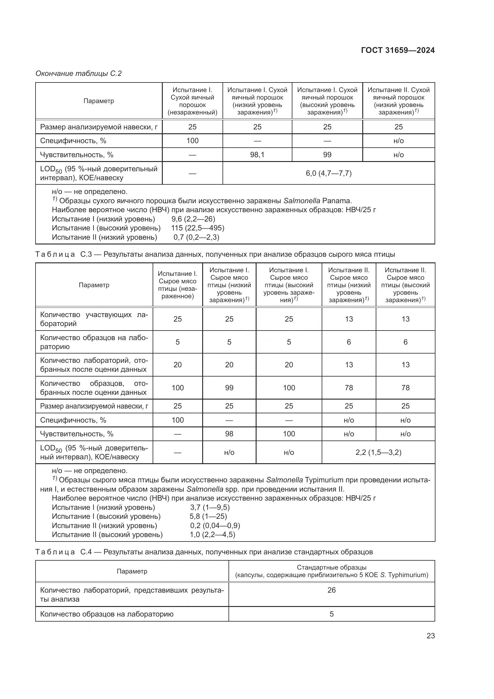 ГОСТ 31659-2024, страница 27