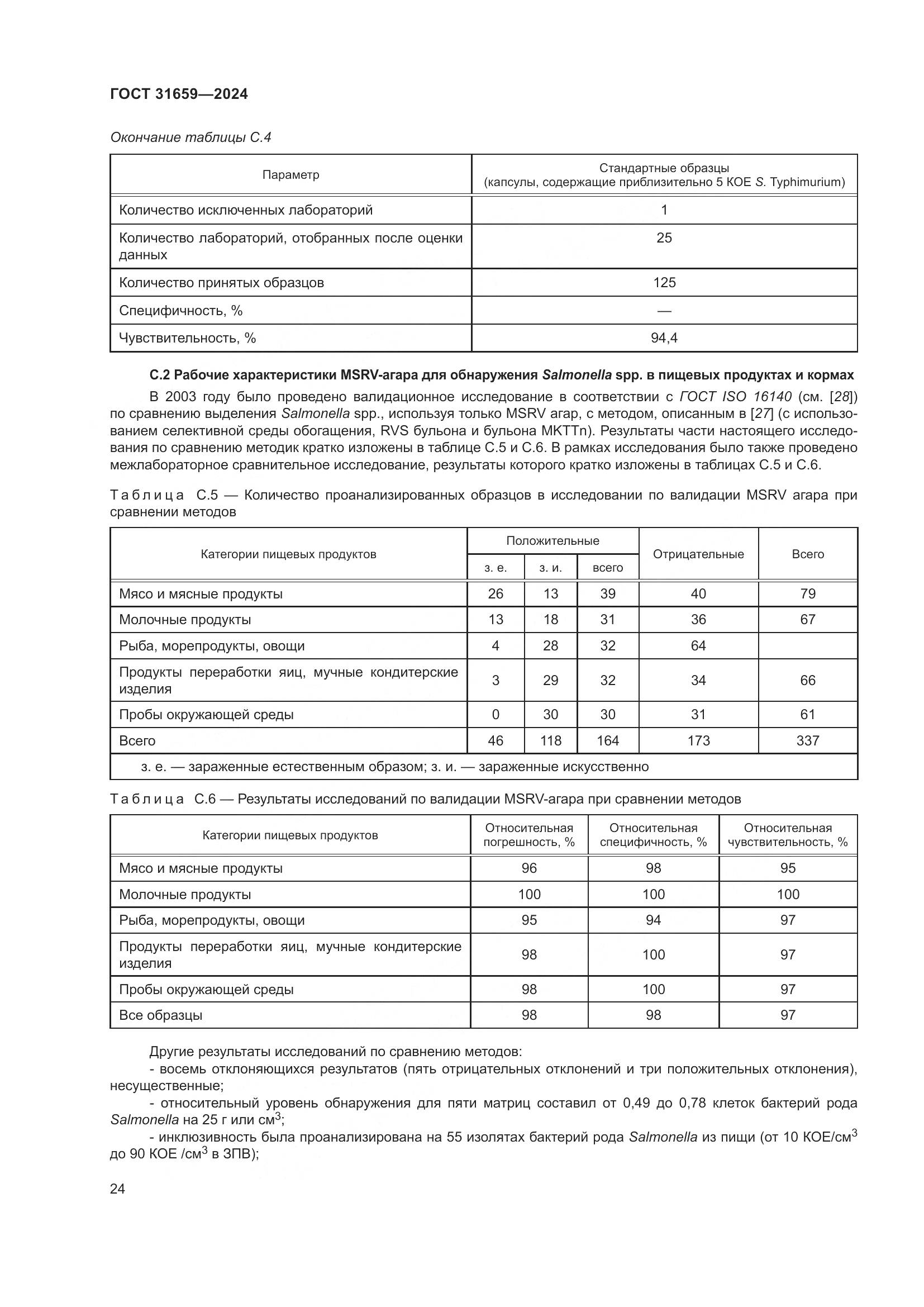 ГОСТ 31659-2024, страница 28