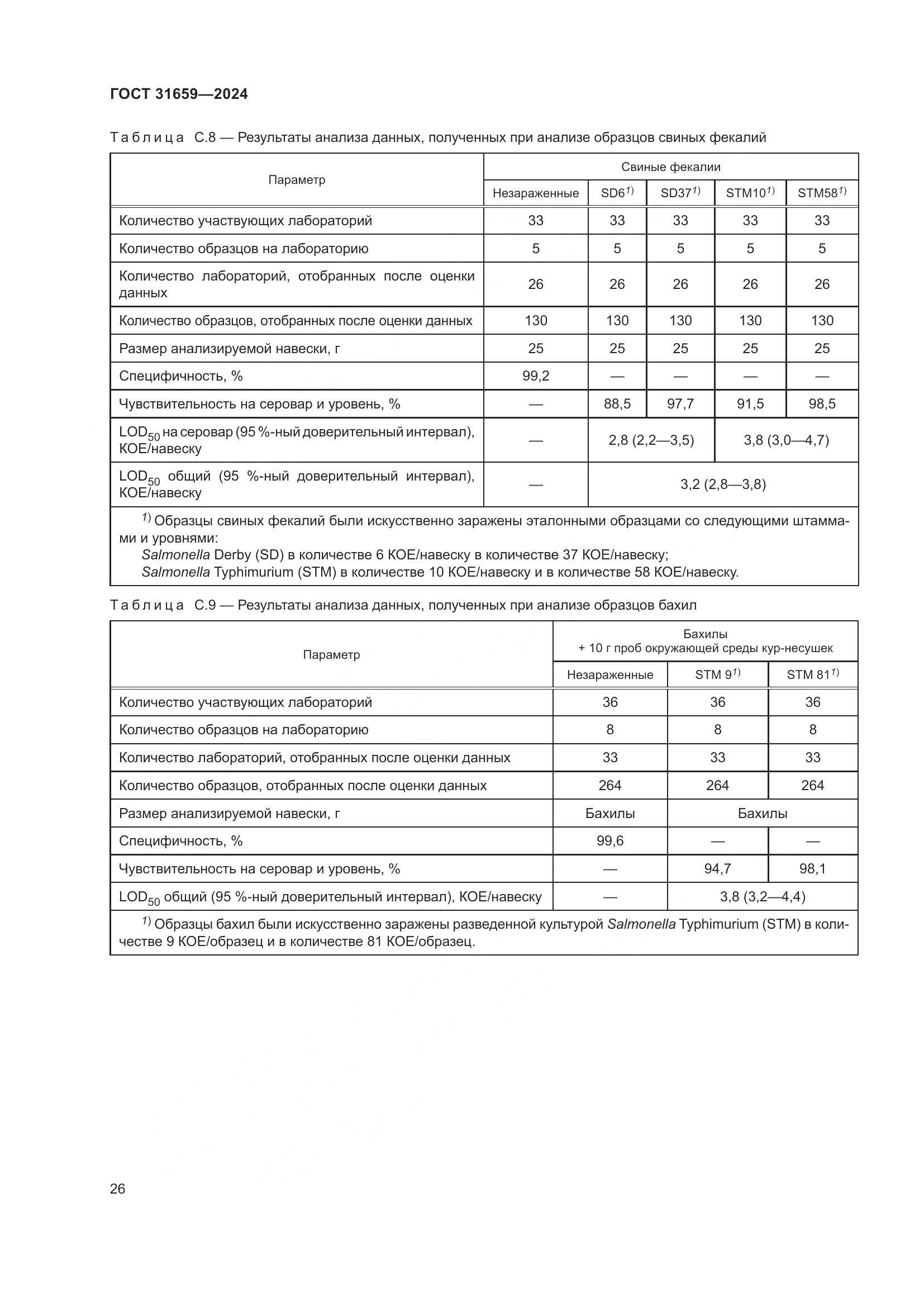 ГОСТ 31659-2024, страница 30