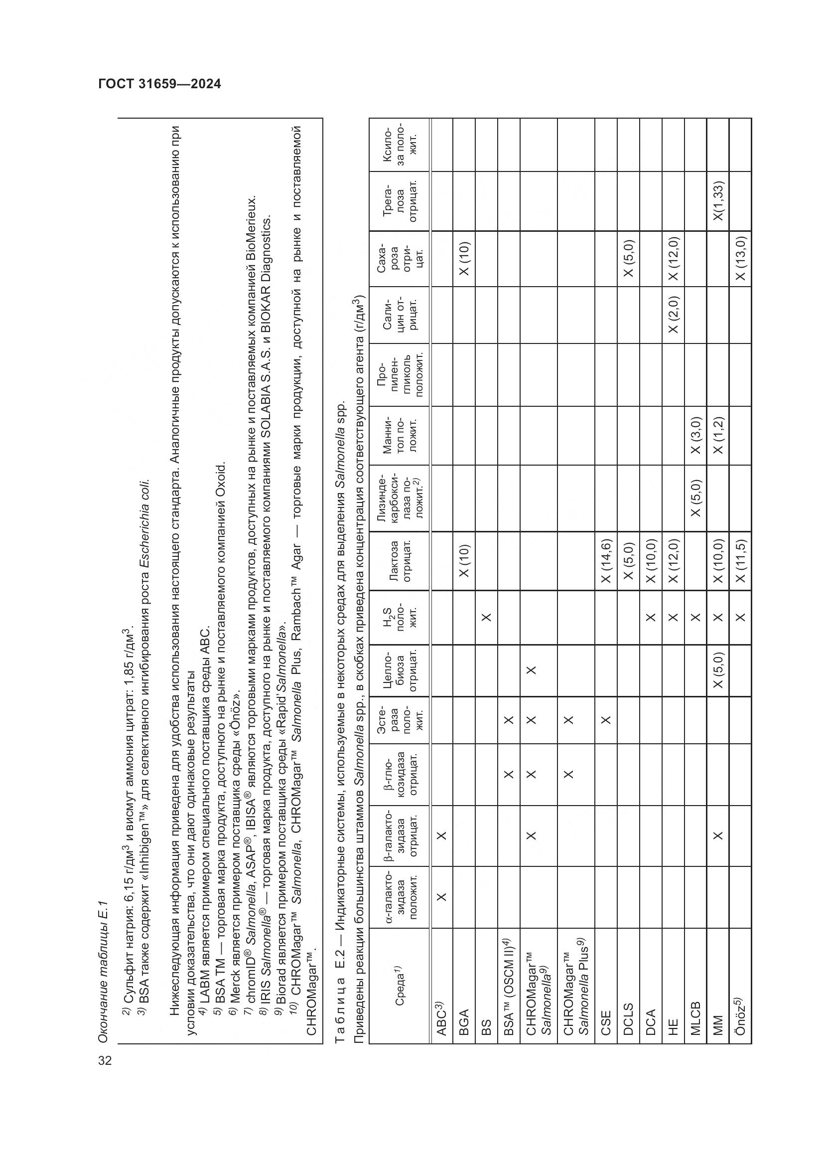 ГОСТ 31659-2024, страница 36