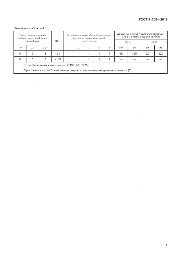 ГОСТ 31708-2012, страница 16