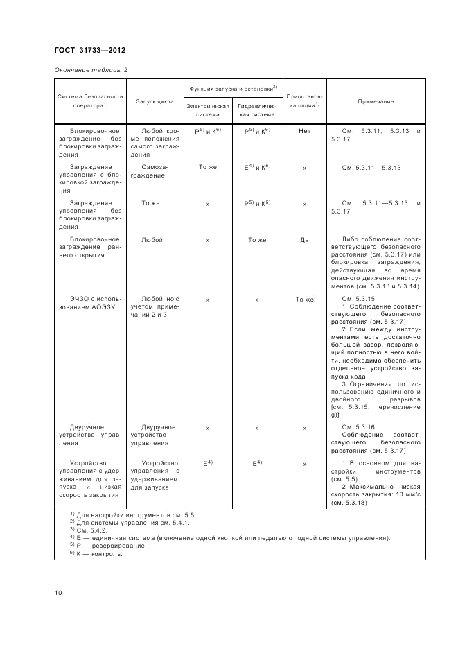 ГОСТ 31733-2012, страница 14