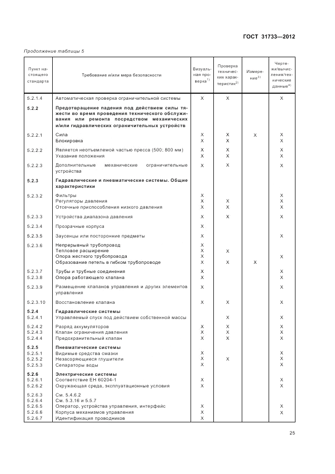 ГОСТ 31733-2012, страница 29