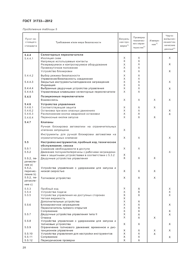 ГОСТ 31733-2012, страница 32