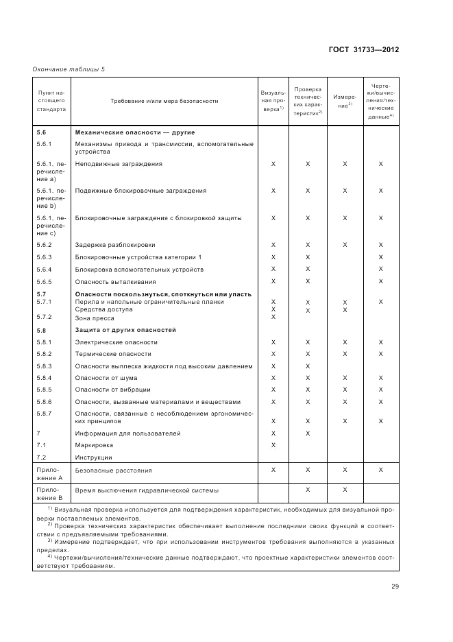 ГОСТ 31733-2012, страница 33