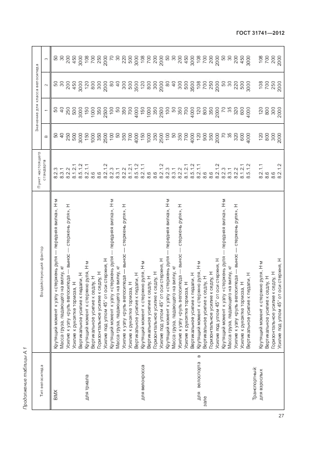 ГОСТ 31741-2012, страница 31