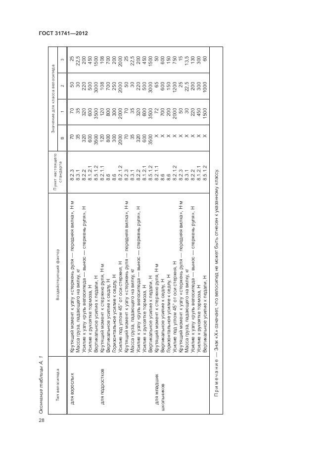 ГОСТ 31741-2012, страница 32