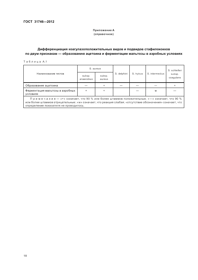 ГОСТ 31746-2012, страница 22
