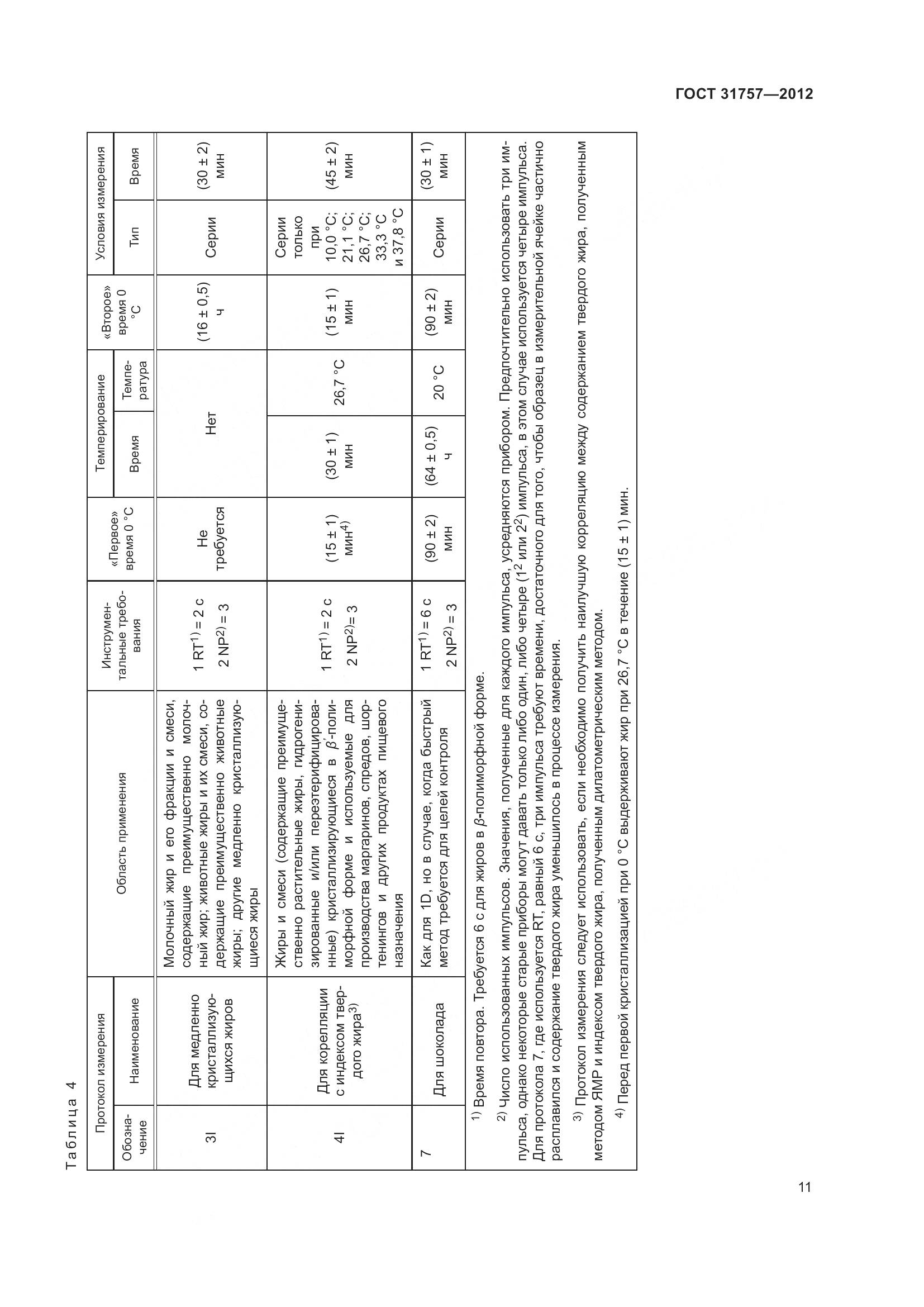 ГОСТ 31757-2012, страница 15