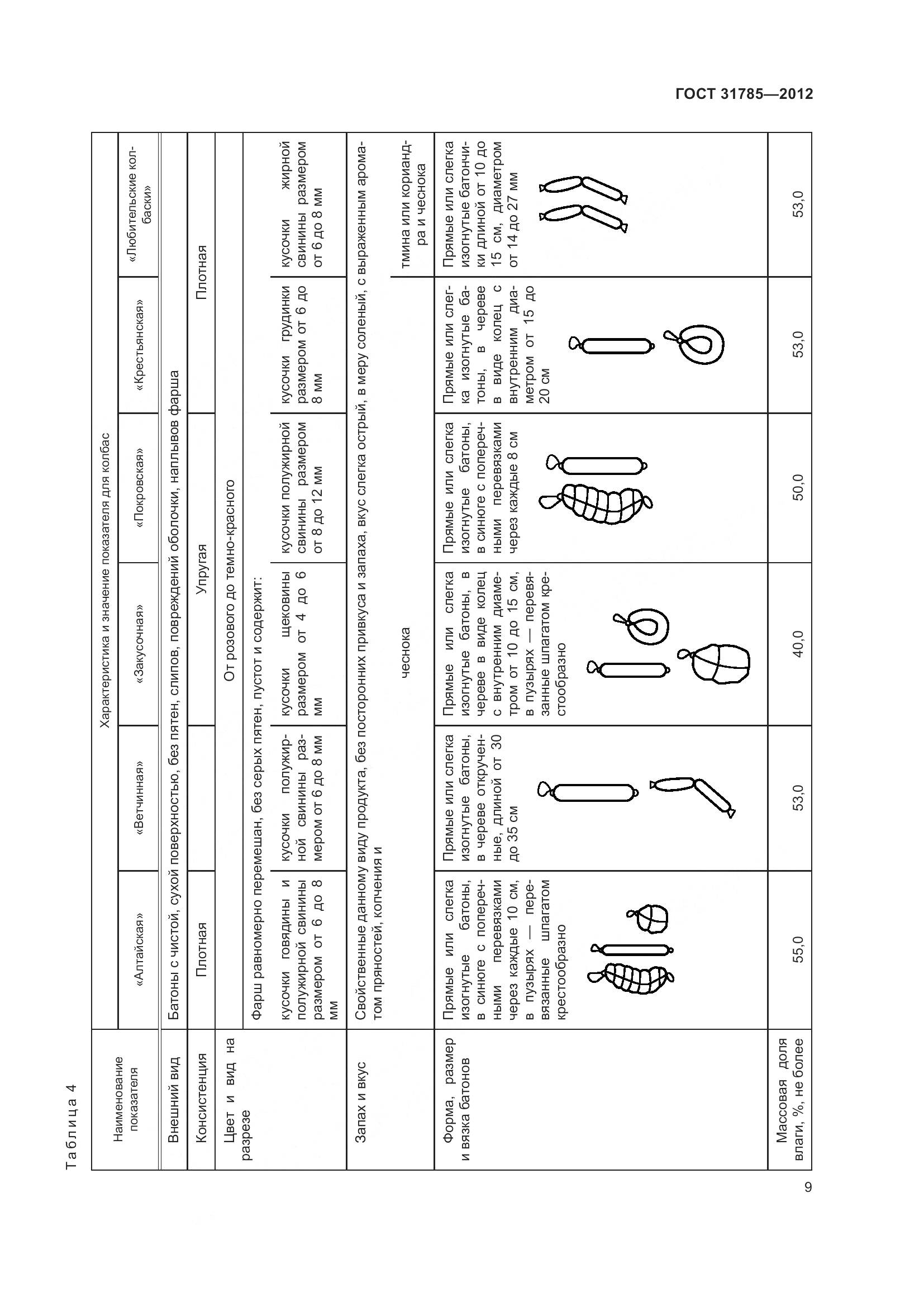 ГОСТ 31785-2012, страница 14