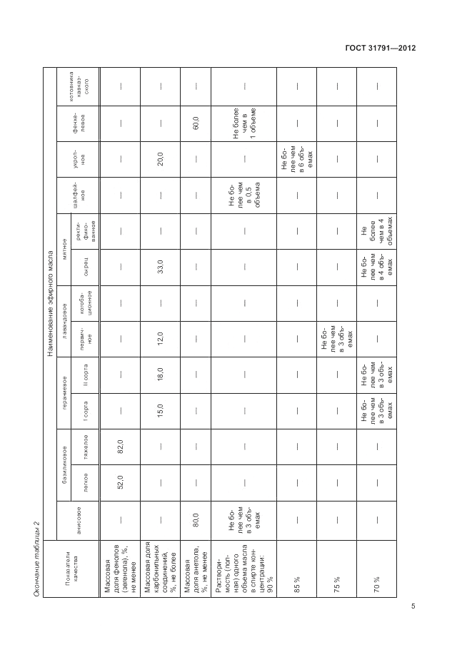 ГОСТ 31791-2012, страница 9