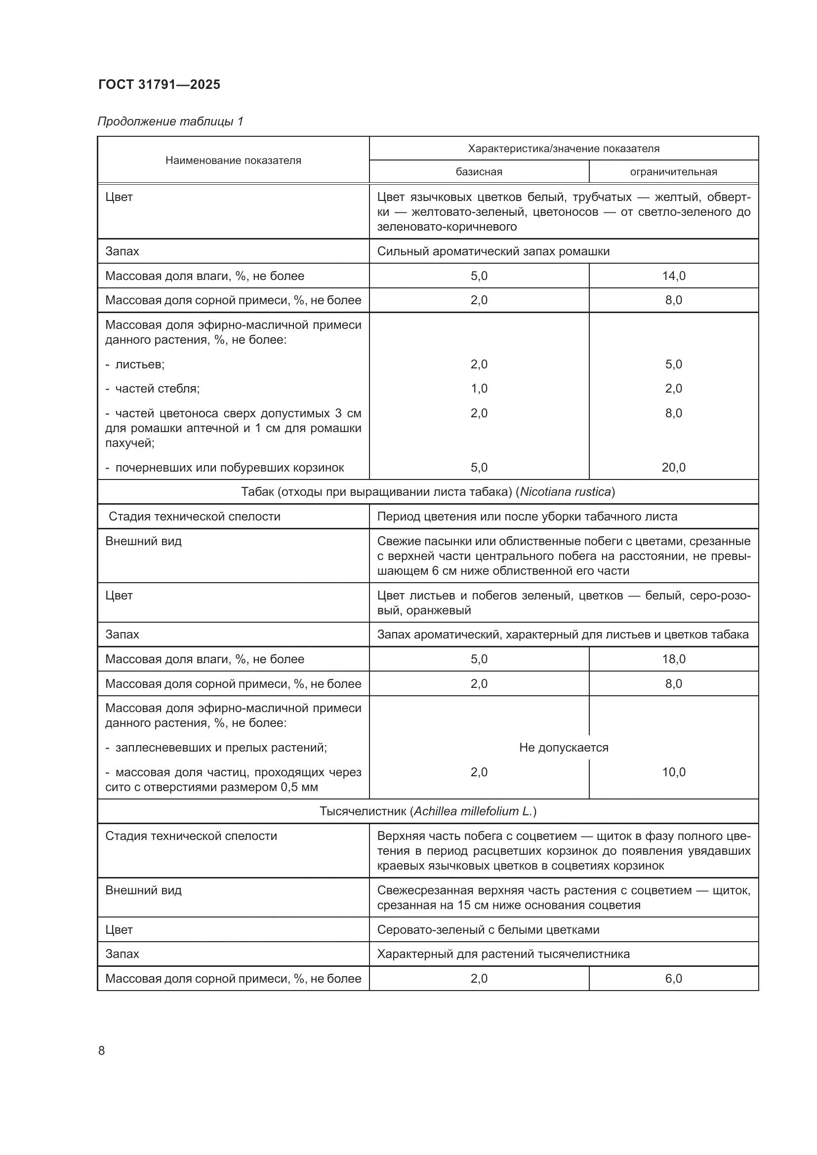 ГОСТ 31791-2025, страница 12