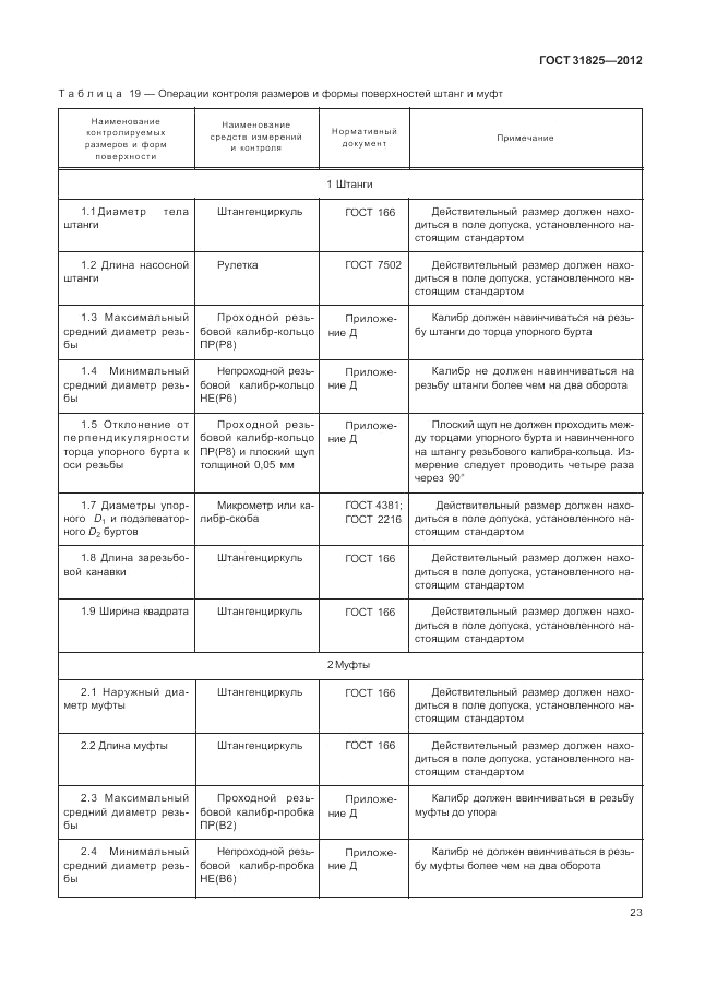 ГОСТ 31825-2012, страница 27