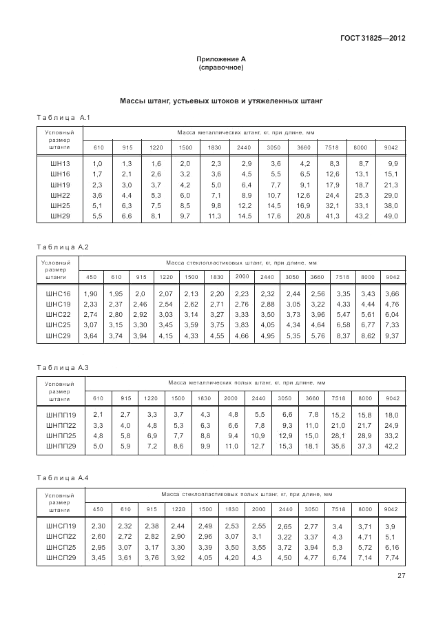 ГОСТ 31825-2012, страница 31