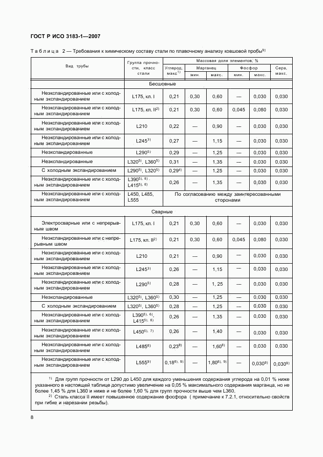 ГОСТ Р ИСО 3183-1-2007, страница 12