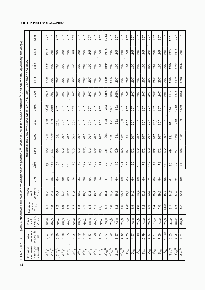 ГОСТ Р ИСО 3183-1-2007, страница 18