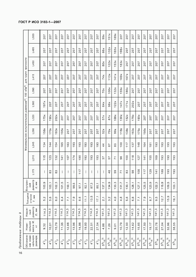 ГОСТ Р ИСО 3183-1-2007, страница 20