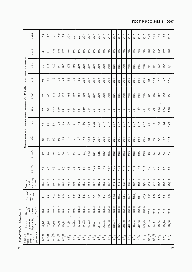 ГОСТ Р ИСО 3183-1-2007, страница 21