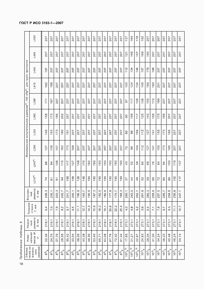 ГОСТ Р ИСО 3183-1-2007, страница 22