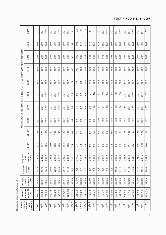 ГОСТ Р ИСО 3183-1-2007, страница 23