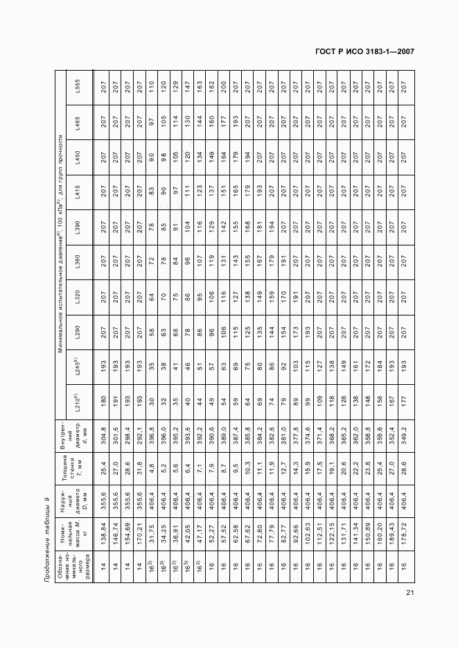 ГОСТ Р ИСО 3183-1-2007, страница 25