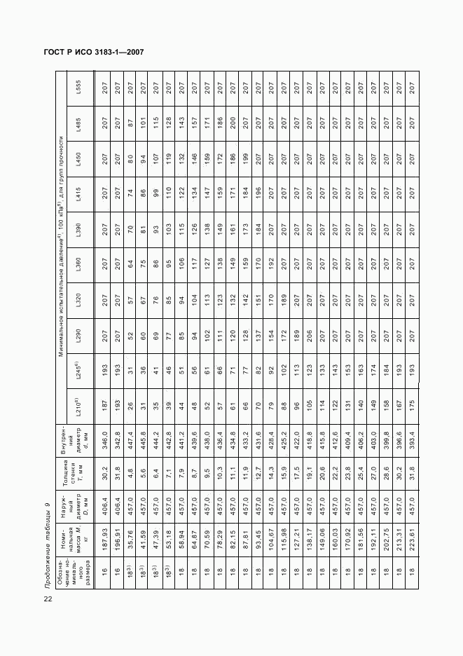 ГОСТ Р ИСО 3183-1-2007, страница 26