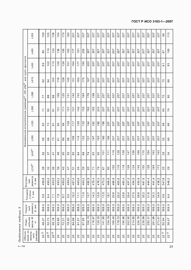 ГОСТ Р ИСО 3183-1-2007, страница 27