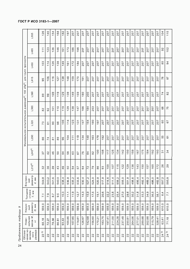 ГОСТ Р ИСО 3183-1-2007, страница 28