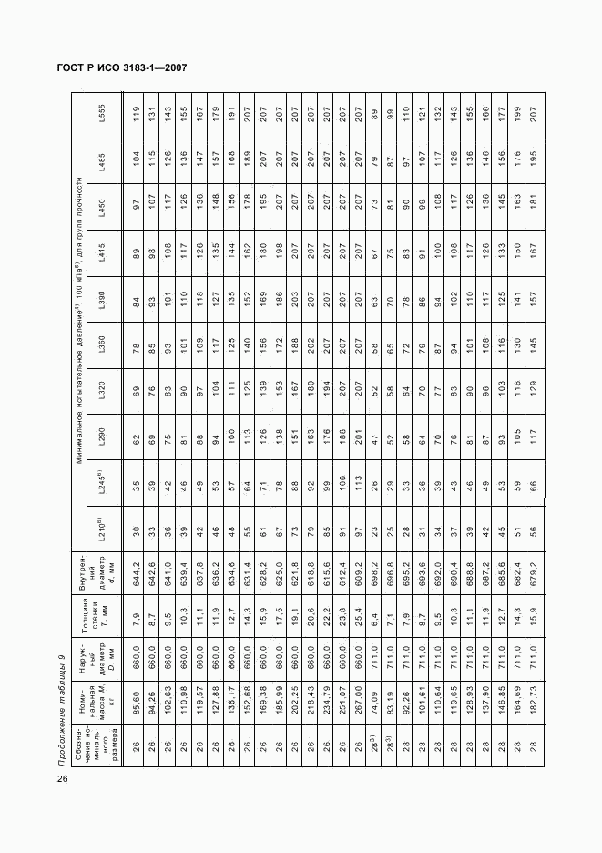 ГОСТ Р ИСО 3183-1-2007, страница 30