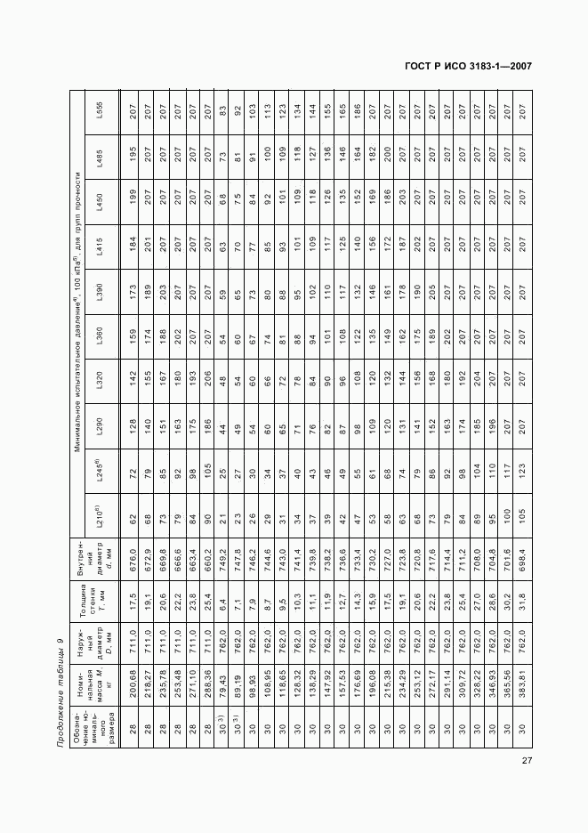 ГОСТ Р ИСО 3183-1-2007, страница 31