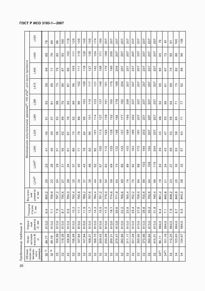 ГОСТ Р ИСО 3183-1-2007, страница 32