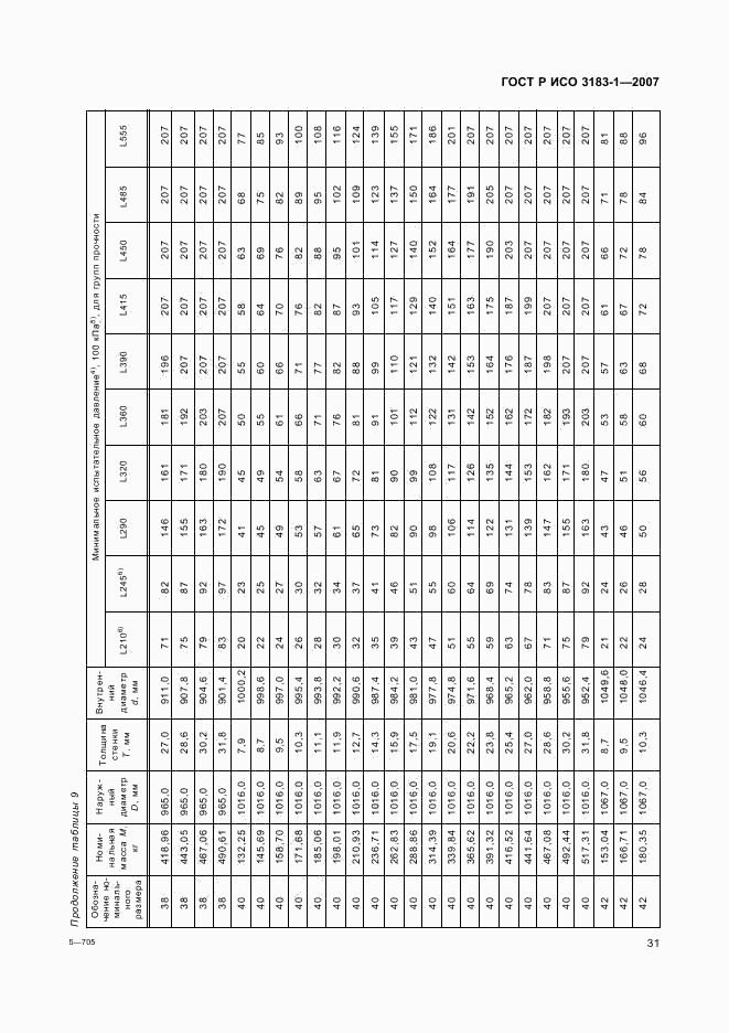 ГОСТ Р ИСО 3183-1-2007, страница 35