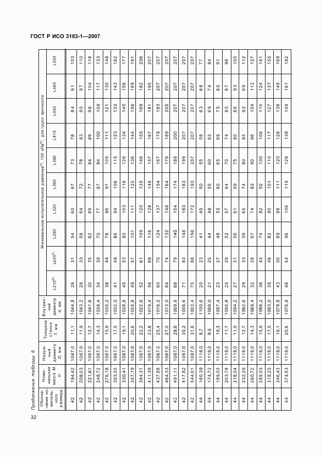 ГОСТ Р ИСО 3183-1-2007, страница 36