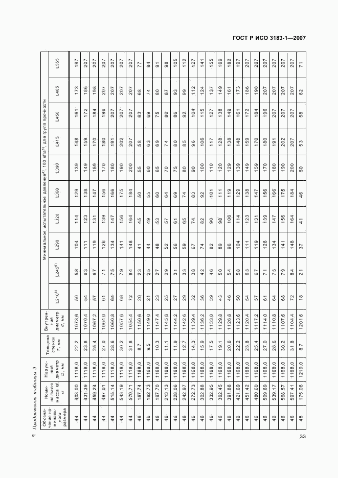 ГОСТ Р ИСО 3183-1-2007, страница 37