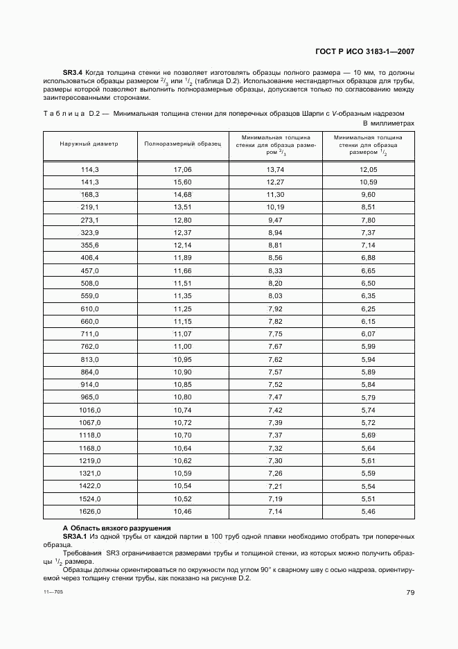 ГОСТ Р ИСО 3183-1-2007, страница 83