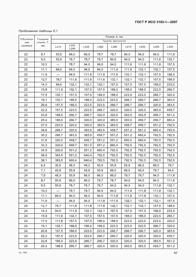 ГОСТ Р ИСО 3183-1-2007, страница 91