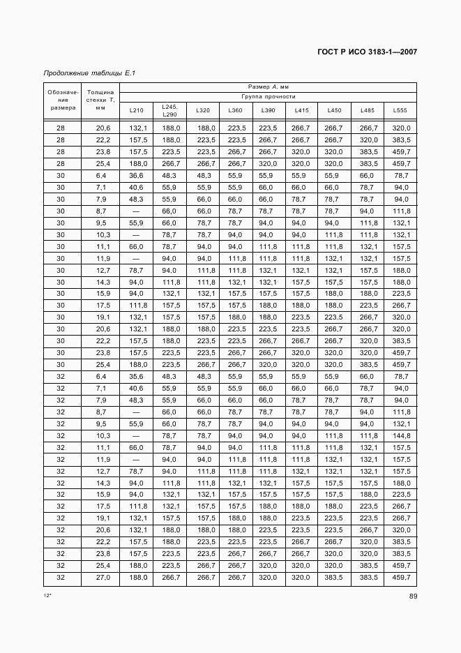 ГОСТ Р ИСО 3183-1-2007, страница 93