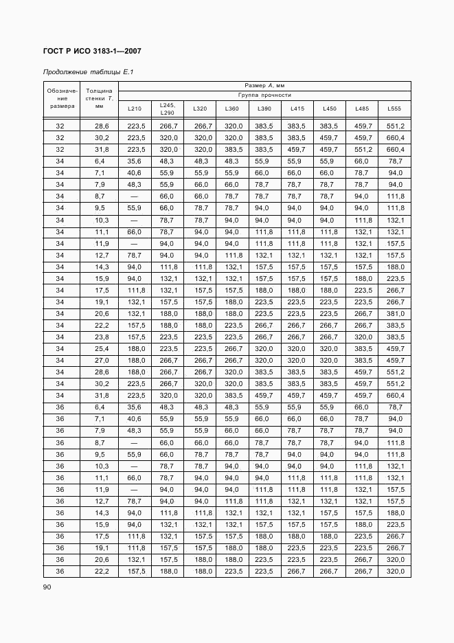 ГОСТ Р ИСО 3183-1-2007, страница 94