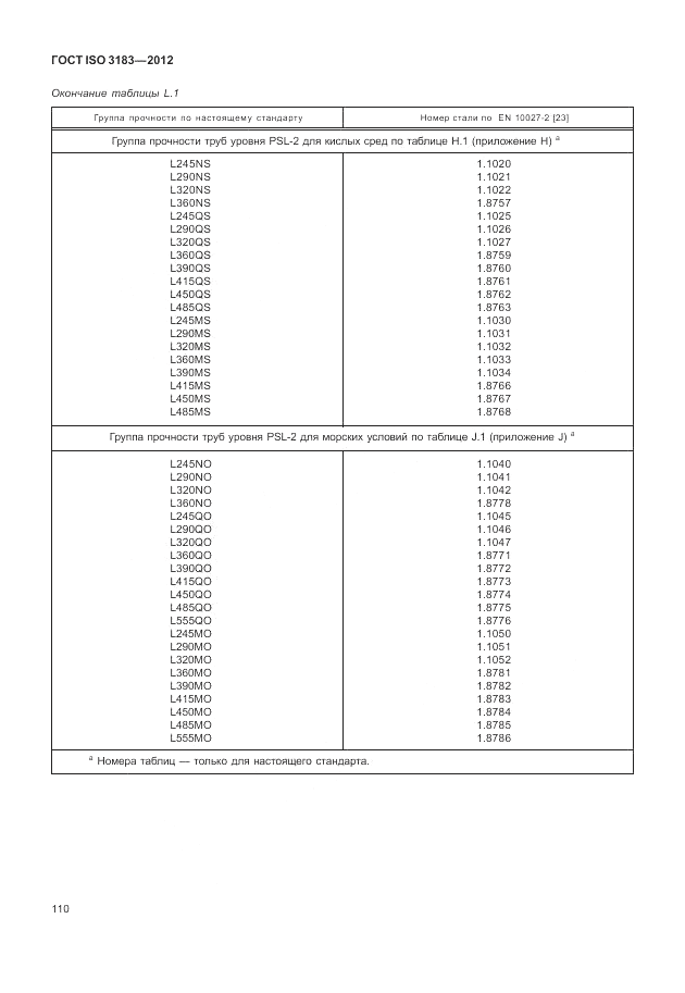 ГОСТ ISO 3183-2012, страница 116