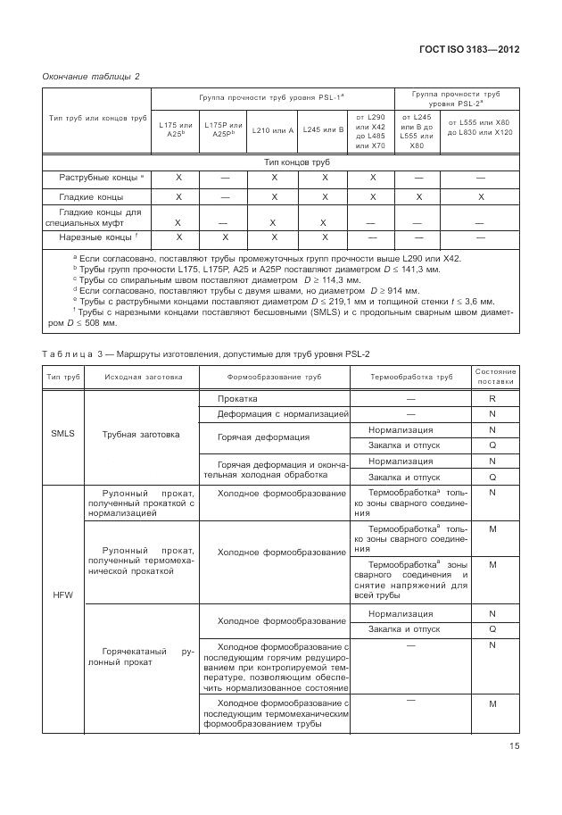 ГОСТ ISO 3183-2012, страница 21