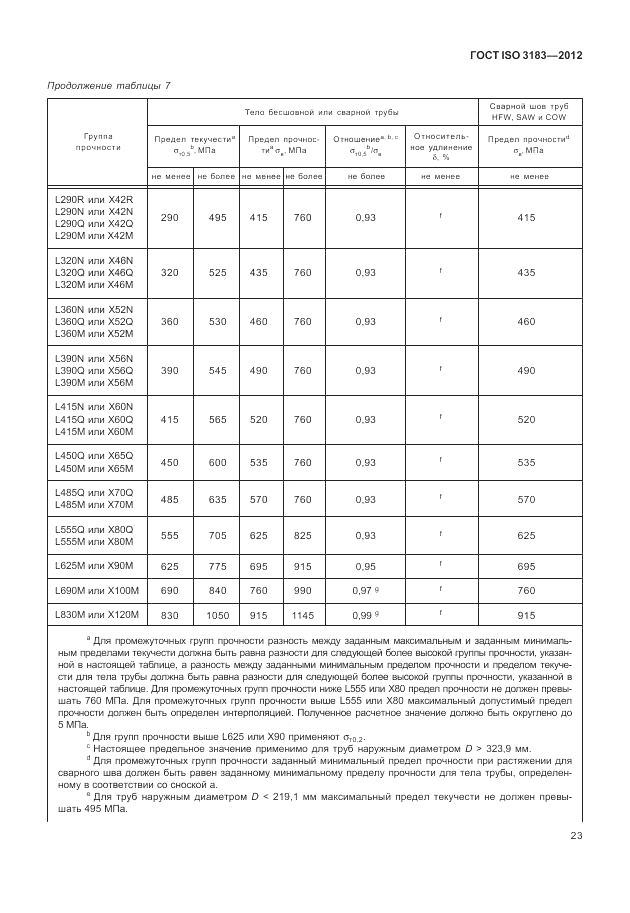 ГОСТ ISO 3183-2012, страница 29