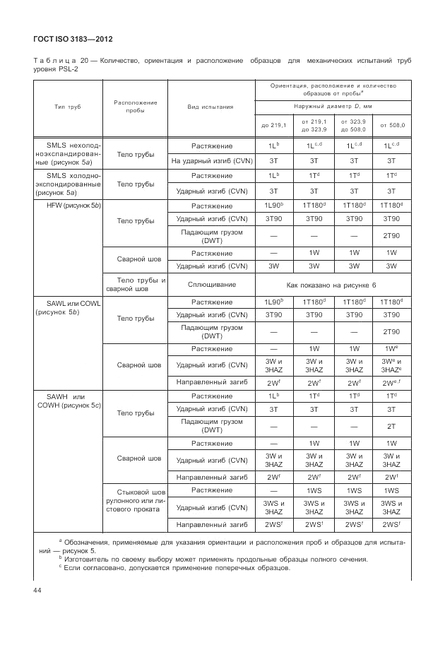 ГОСТ ISO 3183-2012, страница 50