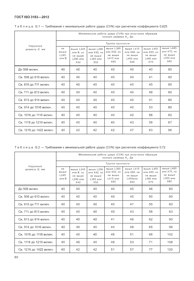 ГОСТ ISO 3183-2012, страница 86