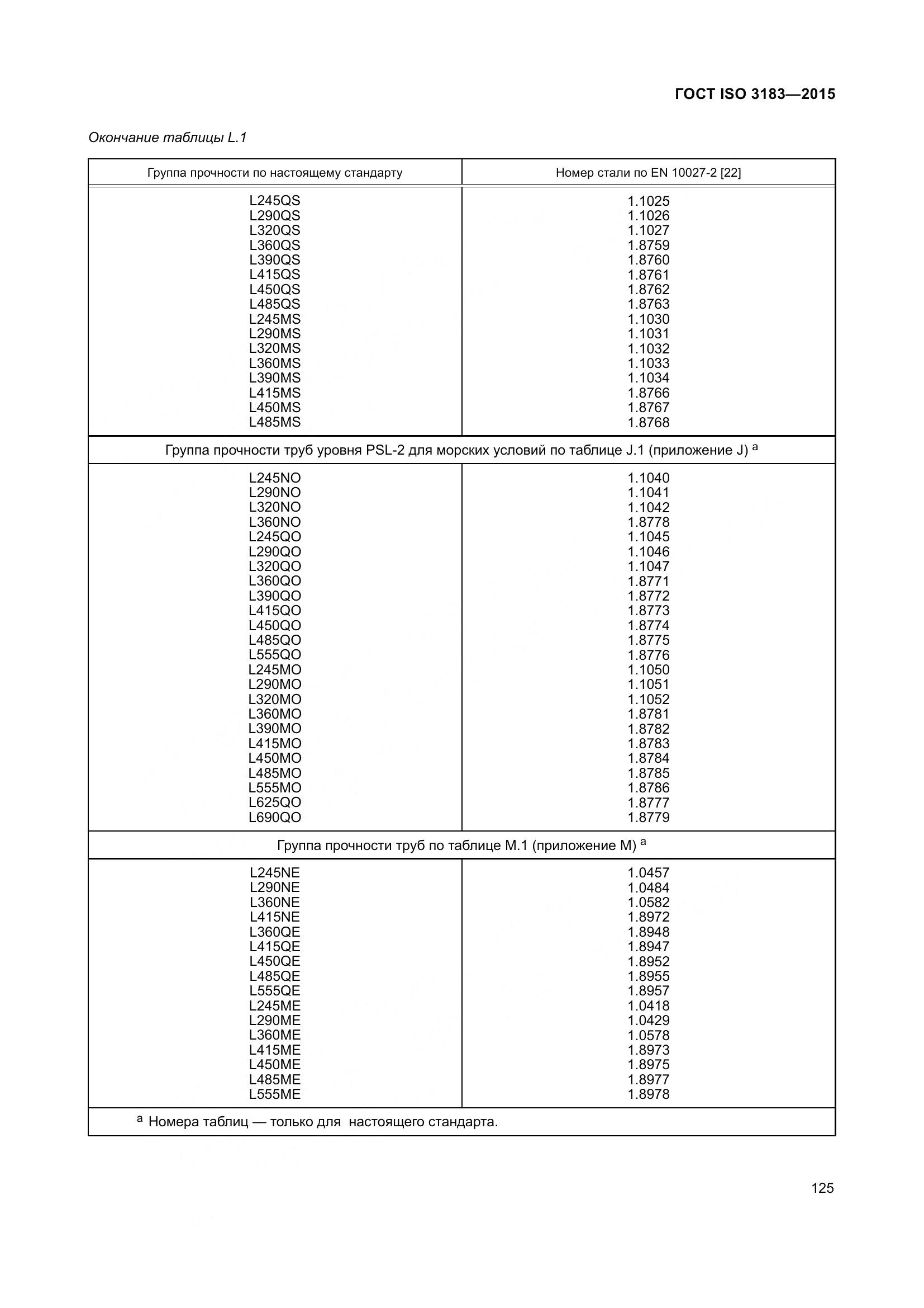 ГОСТ ISO 3183-2015, страница 134
