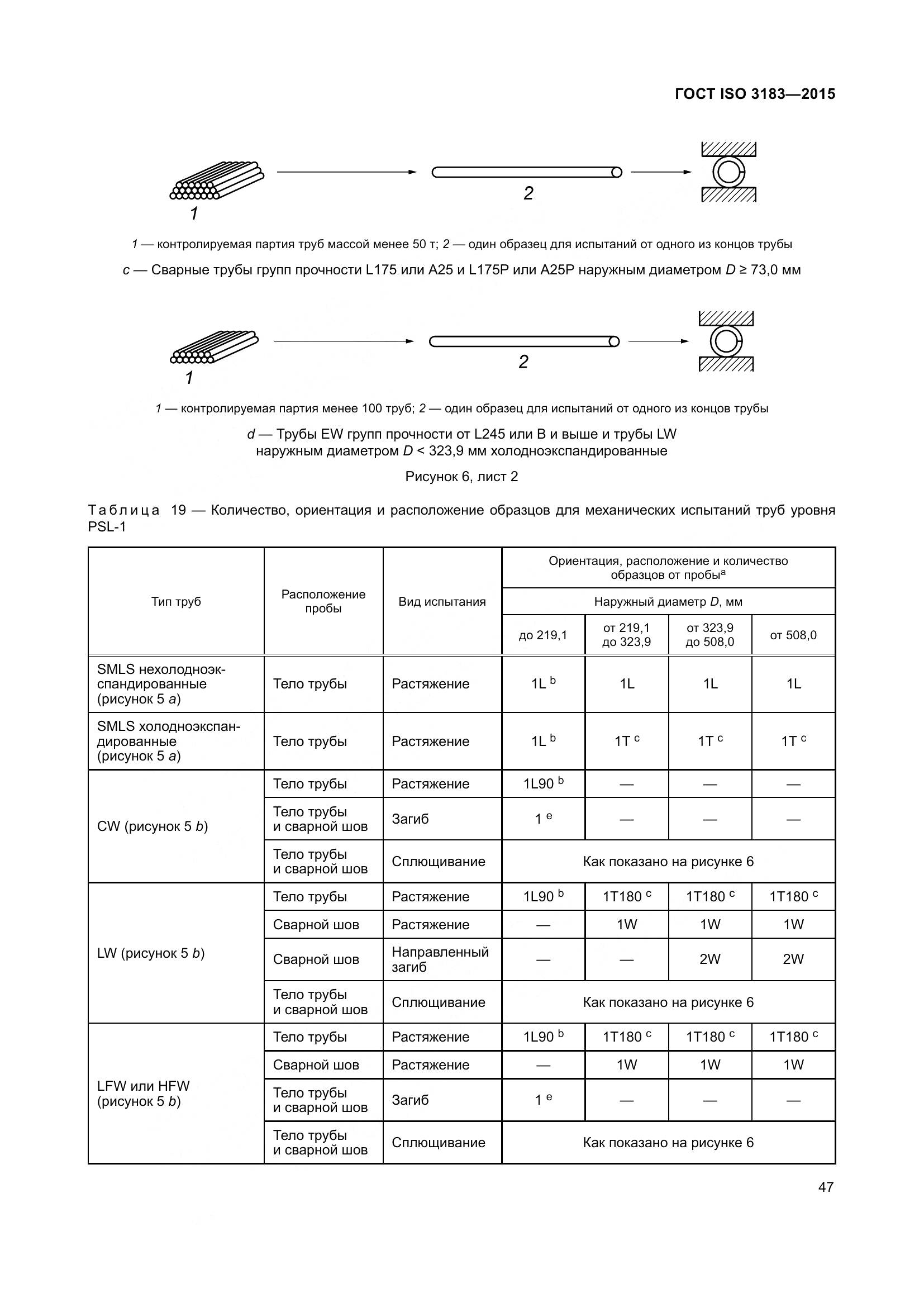 ГОСТ ISO 3183-2015, страница 56