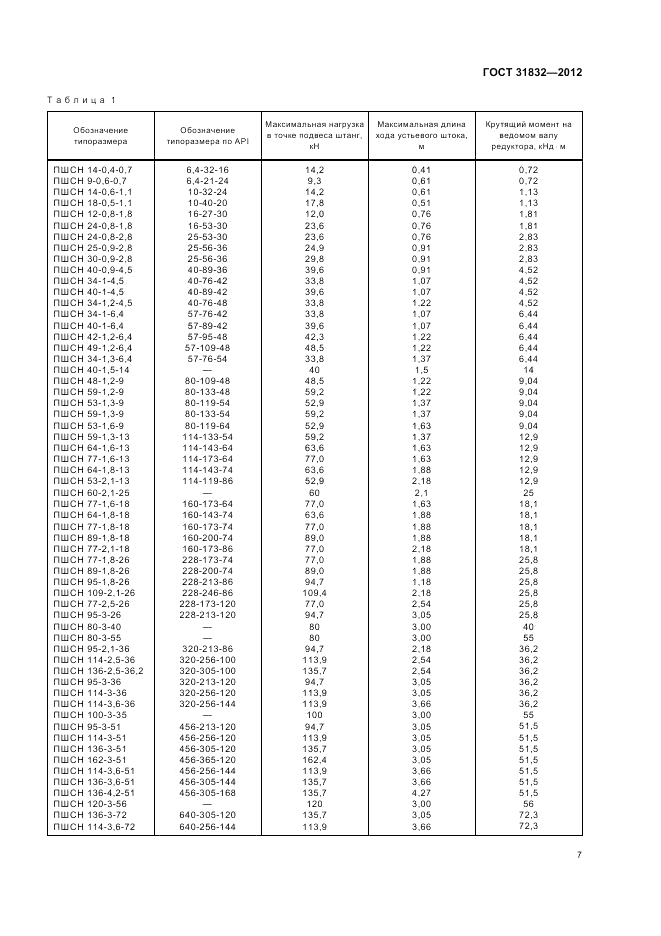 ГОСТ 31832-2012, страница 11